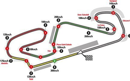 Circuit Barcelone